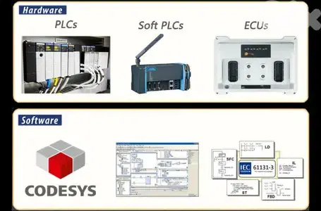 Learn PLC Programming using Codesys