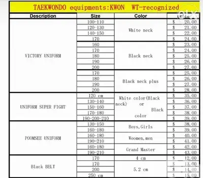 Taekwondo equipments