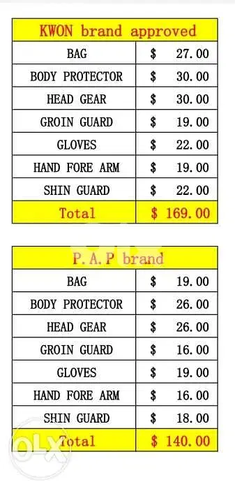 All taekwondo equipments