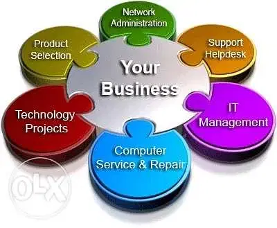 Business IT services- CCTV installation, repair, maintenance