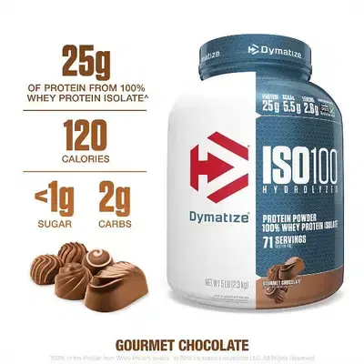 iso100